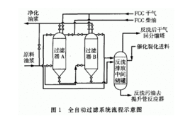 压力容器设备